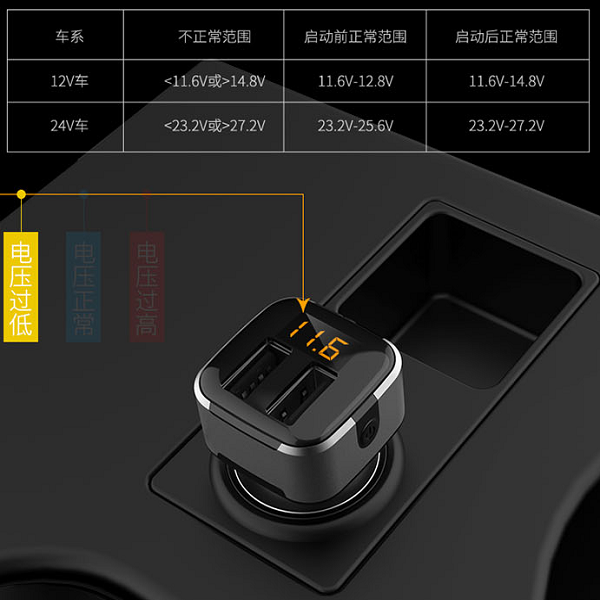 車載充電器 一拖二汽車點煙器手機快充 多功能車充